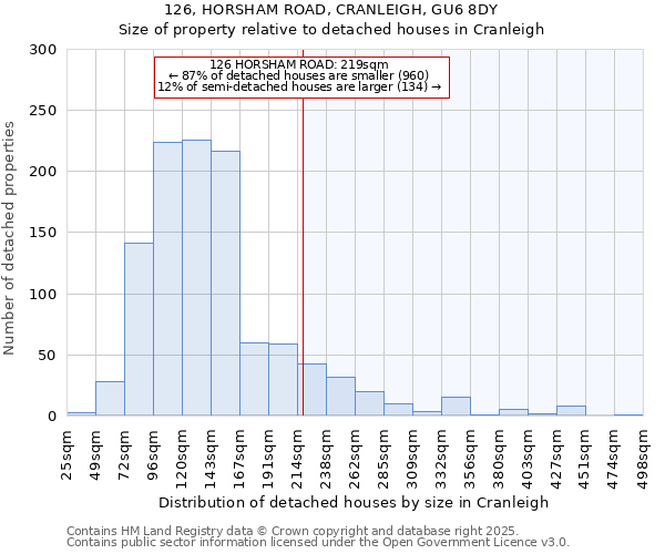 126, HORSHAM ROAD, CRANLEIGH, GU6 8DY: Size of property relative to detached houses in Cranleigh