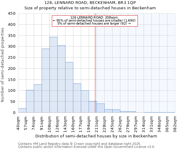 126, LENNARD ROAD, BECKENHAM, BR3 1QP: Size of property relative to detached houses in Beckenham