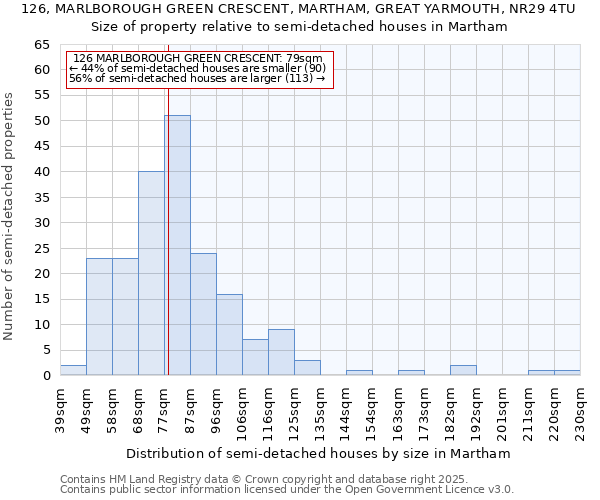 126, MARLBOROUGH GREEN CRESCENT, MARTHAM, GREAT YARMOUTH, NR29 4TU: Size of property relative to detached houses in Martham