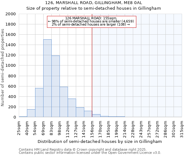 126, MARSHALL ROAD, GILLINGHAM, ME8 0AL: Size of property relative to detached houses in Gillingham