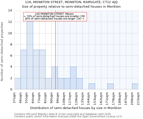 126, MONKTON STREET, MONKTON, RAMSGATE, CT12 4JQ: Size of property relative to detached houses in Monkton