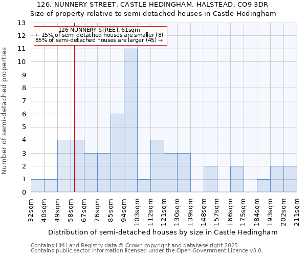 126, NUNNERY STREET, CASTLE HEDINGHAM, HALSTEAD, CO9 3DR: Size of property relative to detached houses in Castle Hedingham