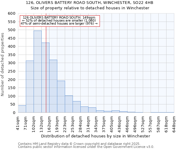 126, OLIVERS BATTERY ROAD SOUTH, WINCHESTER, SO22 4HB: Size of property relative to detached houses in Winchester