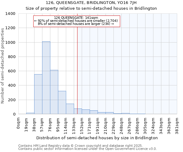 126, QUEENSGATE, BRIDLINGTON, YO16 7JH: Size of property relative to detached houses in Bridlington