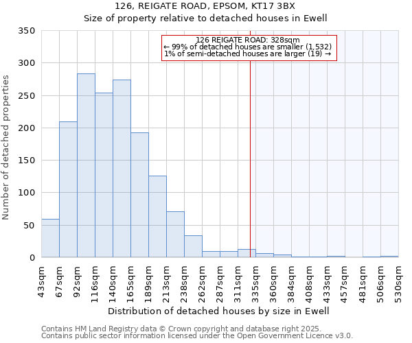 126, REIGATE ROAD, EPSOM, KT17 3BX: Size of property relative to detached houses in Ewell