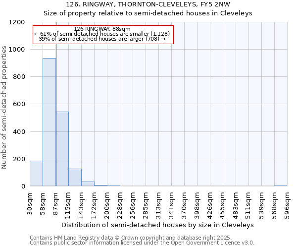 126, RINGWAY, THORNTON-CLEVELEYS, FY5 2NW: Size of property relative to detached houses in Cleveleys