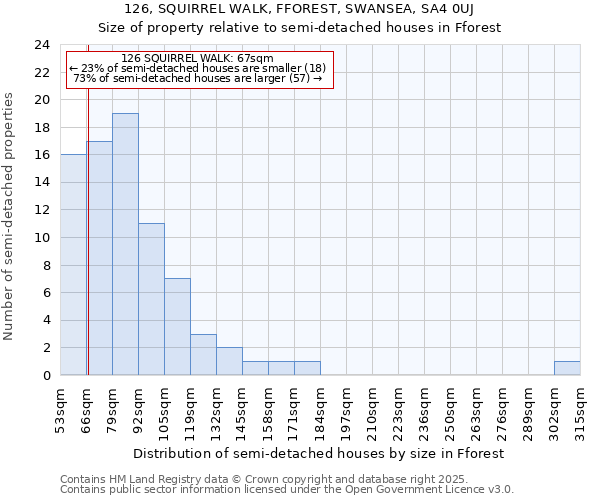 126, SQUIRREL WALK, FFOREST, SWANSEA, SA4 0UJ: Size of property relative to detached houses in Fforest