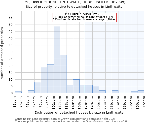 126, UPPER CLOUGH, LINTHWAITE, HUDDERSFIELD, HD7 5PQ: Size of property relative to detached houses in Linthwaite