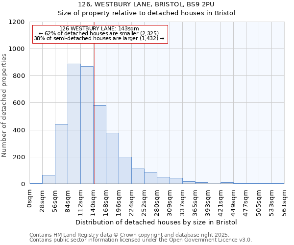 126, WESTBURY LANE, BRISTOL, BS9 2PU: Size of property relative to detached houses in Bristol