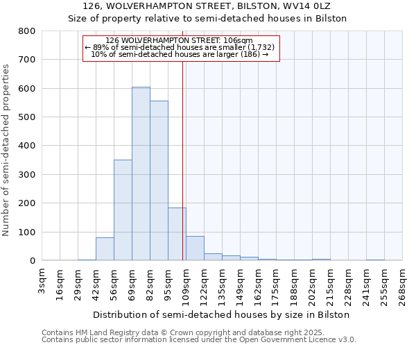 126, WOLVERHAMPTON STREET, BILSTON, WV14 0LZ: Size of property relative to detached houses in Bilston