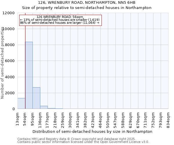 126, WRENBURY ROAD, NORTHAMPTON, NN5 6HB: Size of property relative to detached houses in Northampton