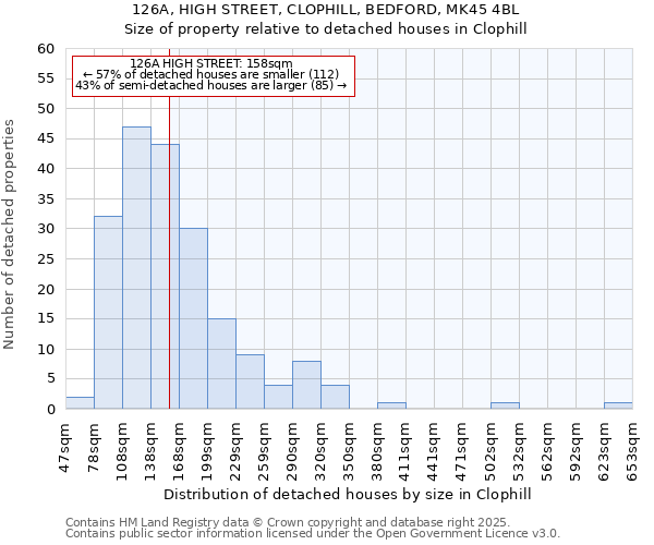 126A, HIGH STREET, CLOPHILL, BEDFORD, MK45 4BL: Size of property relative to detached houses in Clophill