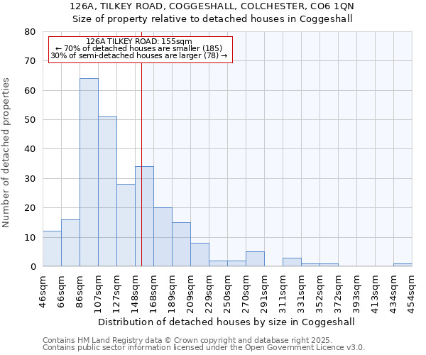 126A, TILKEY ROAD, COGGESHALL, COLCHESTER, CO6 1QN: Size of property relative to detached houses in Coggeshall