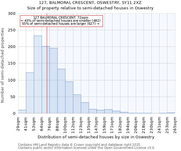 127, BALMORAL CRESCENT, OSWESTRY, SY11 2XZ: Size of property relative to detached houses in Oswestry