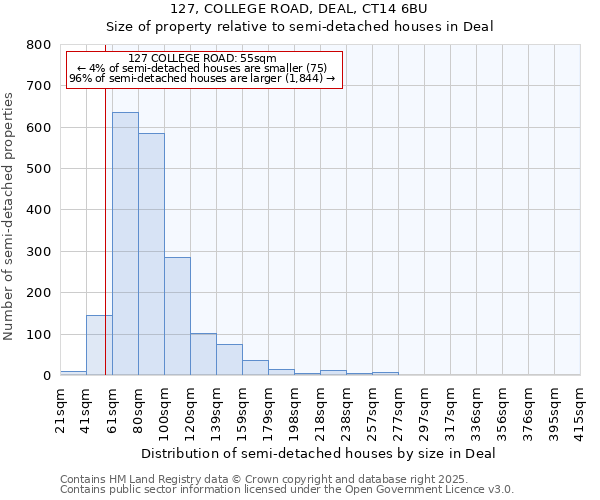 127, COLLEGE ROAD, DEAL, CT14 6BU: Size of property relative to detached houses in Deal