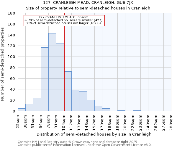 127, CRANLEIGH MEAD, CRANLEIGH, GU6 7JX: Size of property relative to detached houses in Cranleigh