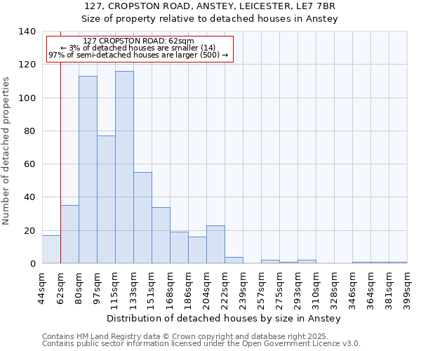 127, CROPSTON ROAD, ANSTEY, LEICESTER, LE7 7BR: Size of property relative to detached houses in Anstey