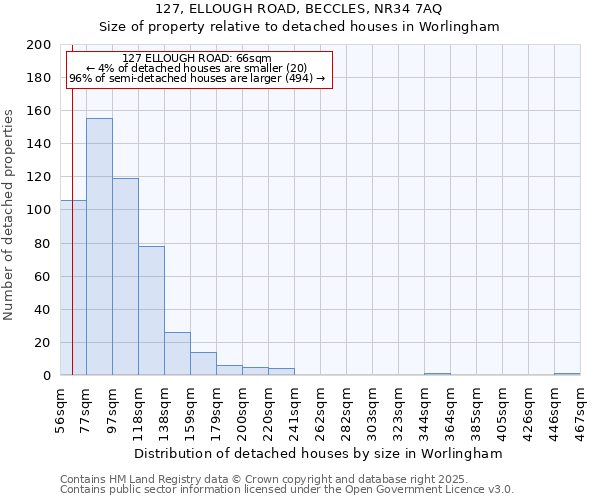 127, ELLOUGH ROAD, BECCLES, NR34 7AQ: Size of property relative to detached houses in Worlingham