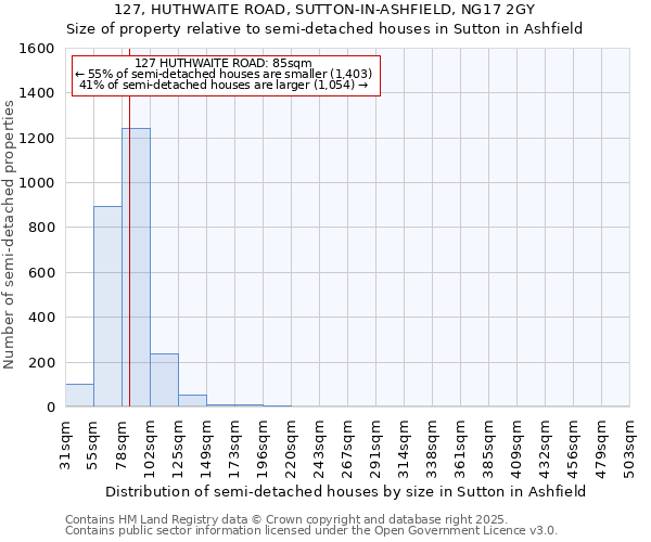 127, HUTHWAITE ROAD, SUTTON-IN-ASHFIELD, NG17 2GY: Size of property relative to detached houses in Sutton in Ashfield