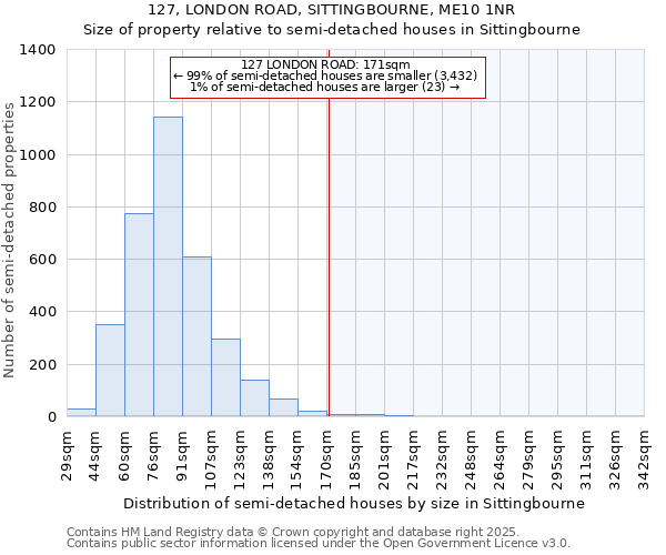 127, LONDON ROAD, SITTINGBOURNE, ME10 1NR: Size of property relative to detached houses in Sittingbourne