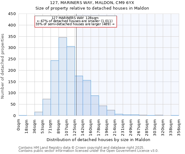 127, MARINERS WAY, MALDON, CM9 6YX: Size of property relative to detached houses in Maldon