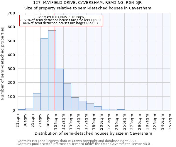 127, MAYFIELD DRIVE, CAVERSHAM, READING, RG4 5JR: Size of property relative to detached houses in Caversham