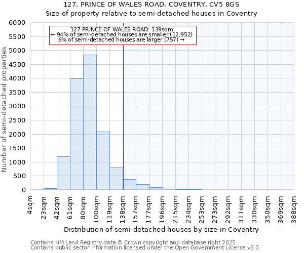 127, PRINCE OF WALES ROAD, COVENTRY, CV5 8GS: Size of property relative to detached houses in Coventry