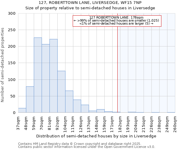 127, ROBERTTOWN LANE, LIVERSEDGE, WF15 7NP: Size of property relative to detached houses in Liversedge
