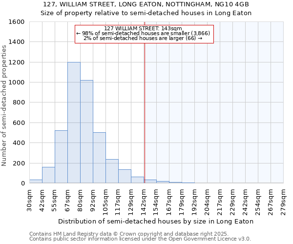 127, WILLIAM STREET, LONG EATON, NOTTINGHAM, NG10 4GB: Size of property relative to detached houses in Long Eaton