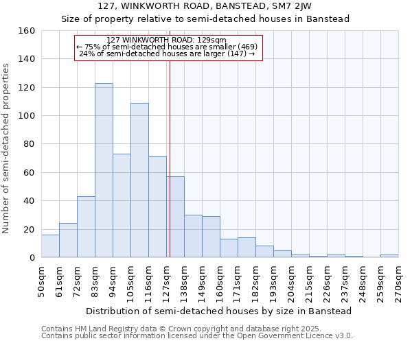 127, WINKWORTH ROAD, BANSTEAD, SM7 2JW: Size of property relative to detached houses in Banstead