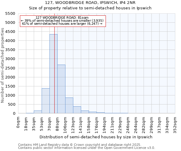 127, WOODBRIDGE ROAD, IPSWICH, IP4 2NR: Size of property relative to detached houses in Ipswich