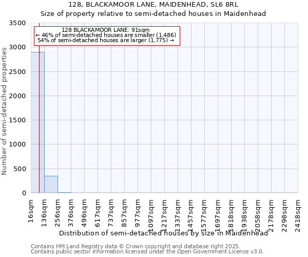 128, BLACKAMOOR LANE, MAIDENHEAD, SL6 8RL: Size of property relative to detached houses in Maidenhead