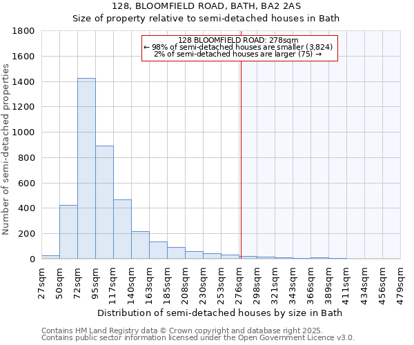 128, BLOOMFIELD ROAD, BATH, BA2 2AS: Size of property relative to detached houses in Bath