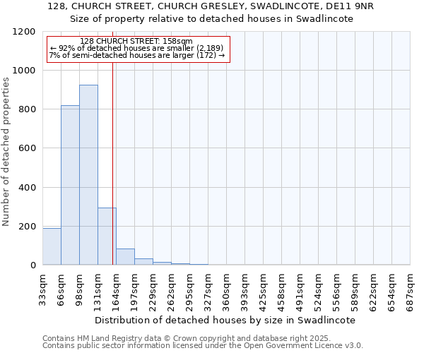 128, CHURCH STREET, CHURCH GRESLEY, SWADLINCOTE, DE11 9NR: Size of property relative to detached houses in Swadlincote