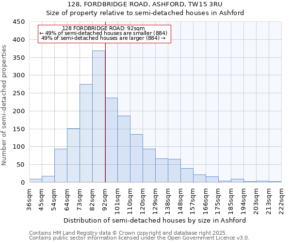 128, FORDBRIDGE ROAD, ASHFORD, TW15 3RU: Size of property relative to detached houses in Ashford