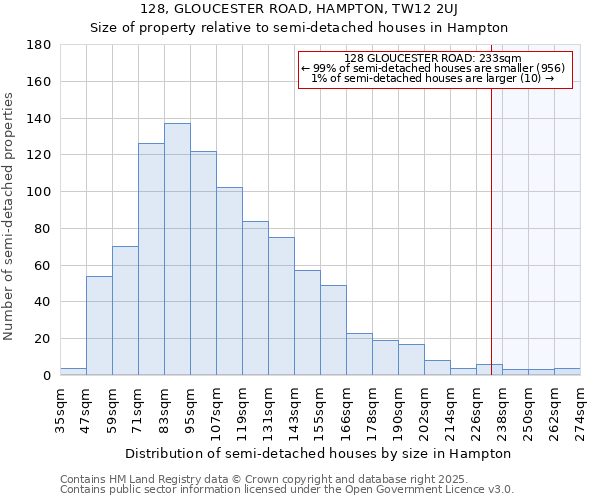 128, GLOUCESTER ROAD, HAMPTON, TW12 2UJ: Size of property relative to detached houses in Hampton