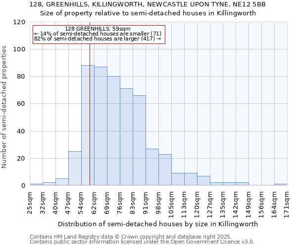 128, GREENHILLS, KILLINGWORTH, NEWCASTLE UPON TYNE, NE12 5BB: Size of property relative to detached houses in Killingworth