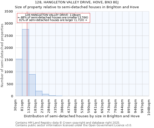 128, HANGLETON VALLEY DRIVE, HOVE, BN3 8EJ: Size of property relative to detached houses in Brighton and Hove