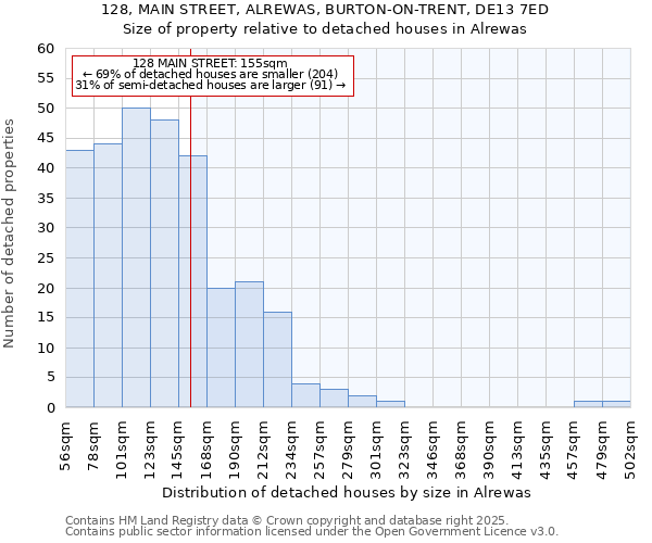 128, MAIN STREET, ALREWAS, BURTON-ON-TRENT, DE13 7ED: Size of property relative to detached houses in Alrewas