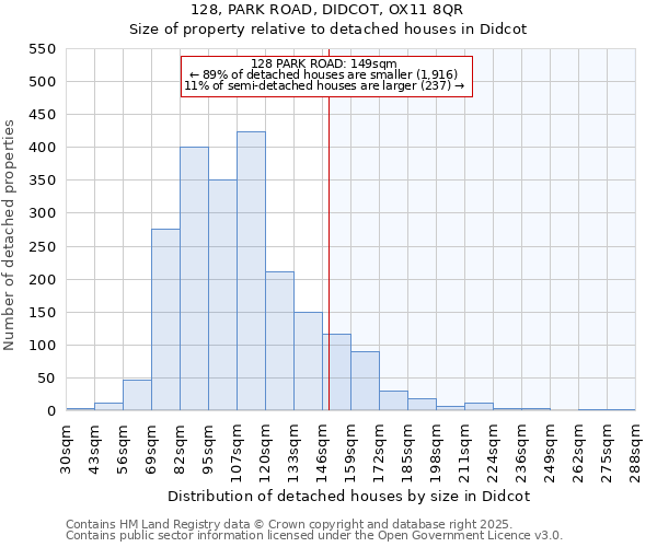 128, PARK ROAD, DIDCOT, OX11 8QR: Size of property relative to detached houses in Didcot