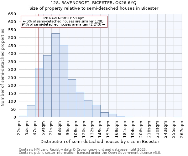 128, RAVENCROFT, BICESTER, OX26 6YQ: Size of property relative to detached houses in Bicester