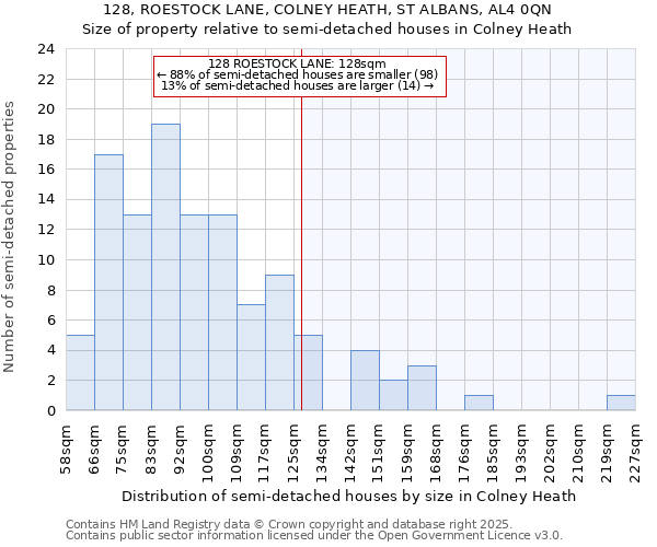 128, ROESTOCK LANE, COLNEY HEATH, ST ALBANS, AL4 0QN: Size of property relative to detached houses in Colney Heath