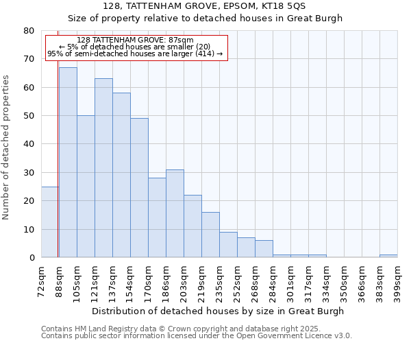 128, TATTENHAM GROVE, EPSOM, KT18 5QS: Size of property relative to detached houses in Great Burgh