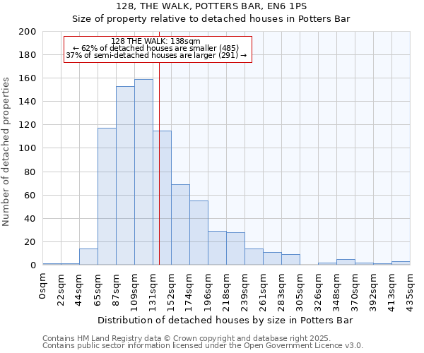 128, THE WALK, POTTERS BAR, EN6 1PS: Size of property relative to detached houses in Potters Bar