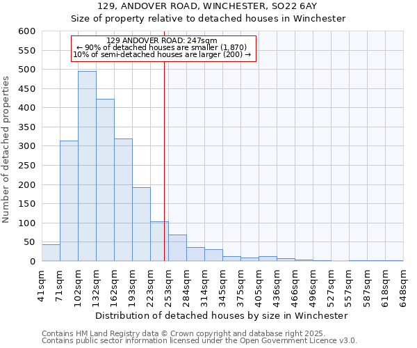 129, ANDOVER ROAD, WINCHESTER, SO22 6AY: Size of property relative to detached houses in Winchester