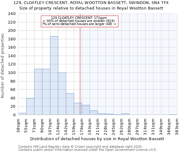 129, CLOATLEY CRESCENT, ROYAL WOOTTON BASSETT, SWINDON, SN4 7FX: Size of property relative to detached houses in Royal Wootton Bassett