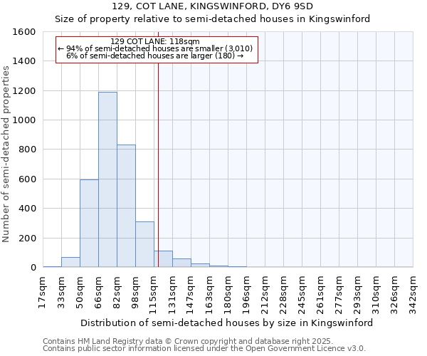 129, COT LANE, KINGSWINFORD, DY6 9SD: Size of property relative to detached houses in Kingswinford