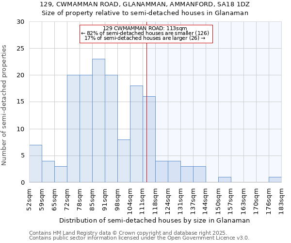 129, CWMAMMAN ROAD, GLANAMMAN, AMMANFORD, SA18 1DZ: Size of property relative to detached houses in Glanaman