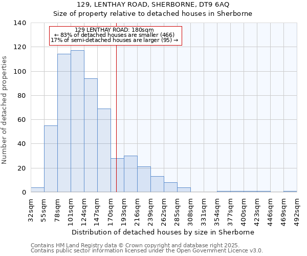 129, LENTHAY ROAD, SHERBORNE, DT9 6AQ: Size of property relative to detached houses in Sherborne