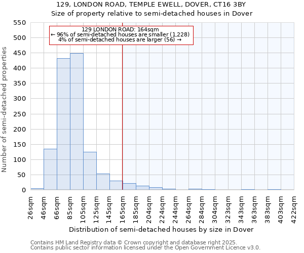 129, LONDON ROAD, TEMPLE EWELL, DOVER, CT16 3BY: Size of property relative to detached houses in Dover